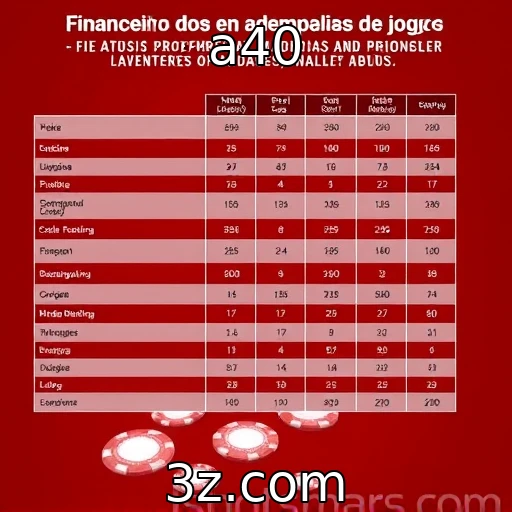 Desempenho financeiro dos principais provedores de jogos - a40